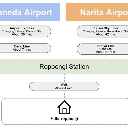 Villa Roppongi Tokio Buitenkant foto
